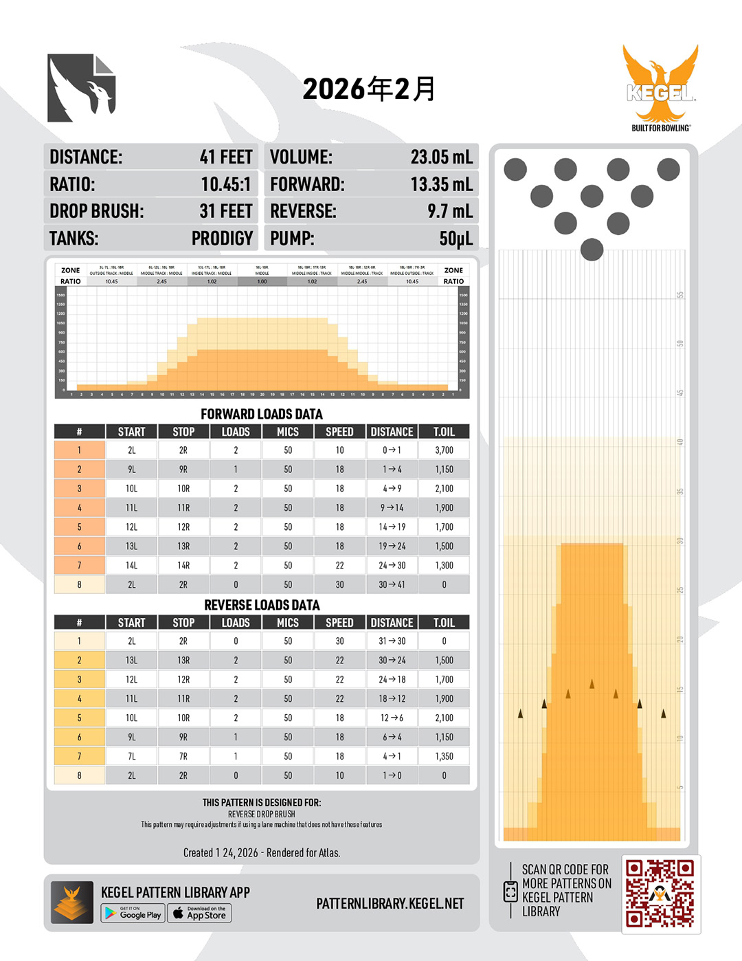 2月レーンコンディション