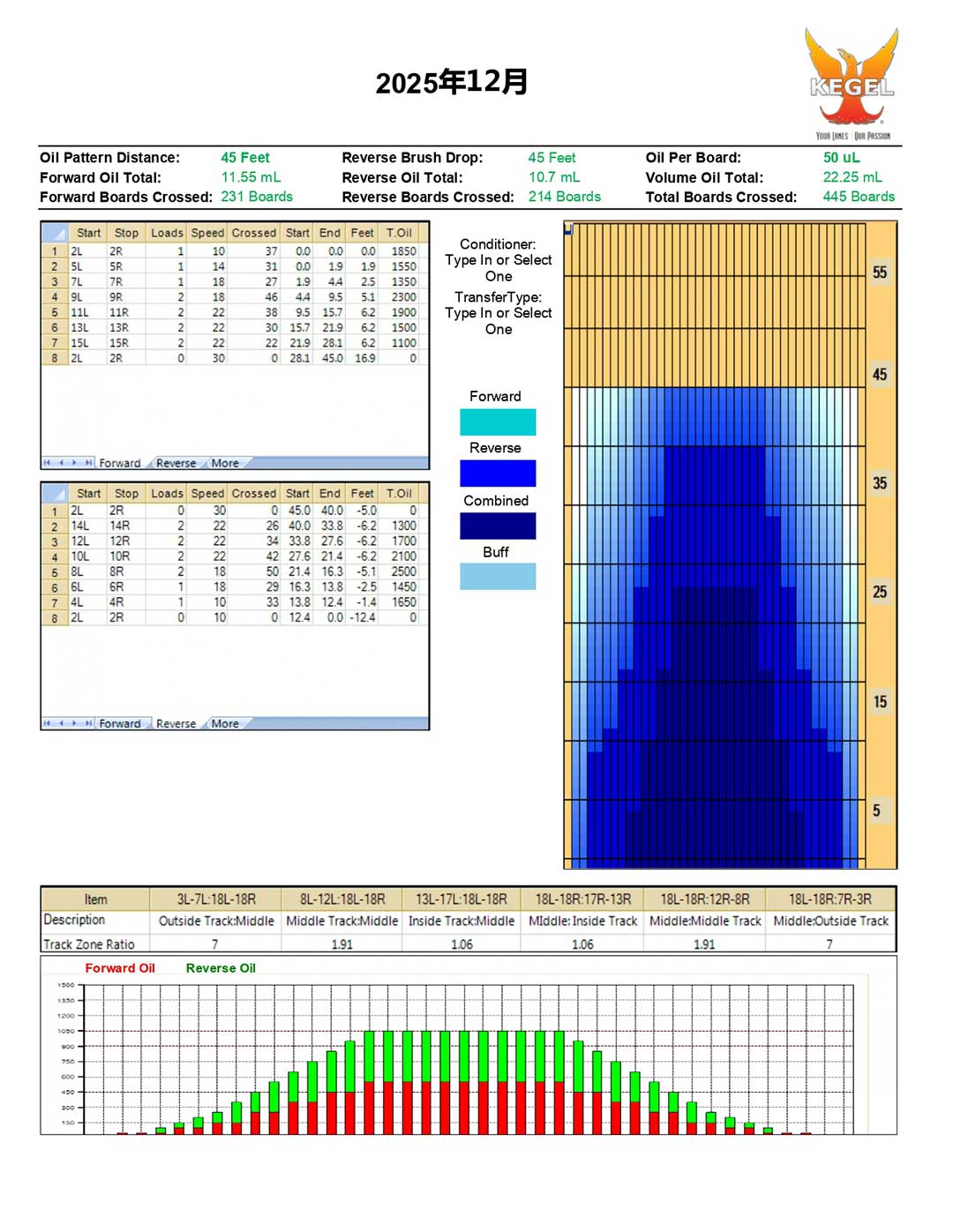12月レーンコンディション