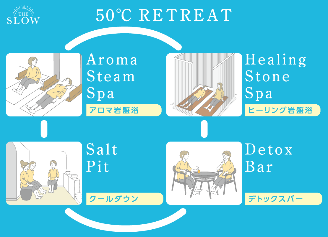 50℃リトリート手順