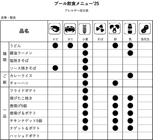 アレルギー成分表